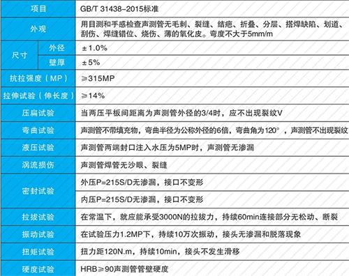 广水钳压式声测管现货性能特点